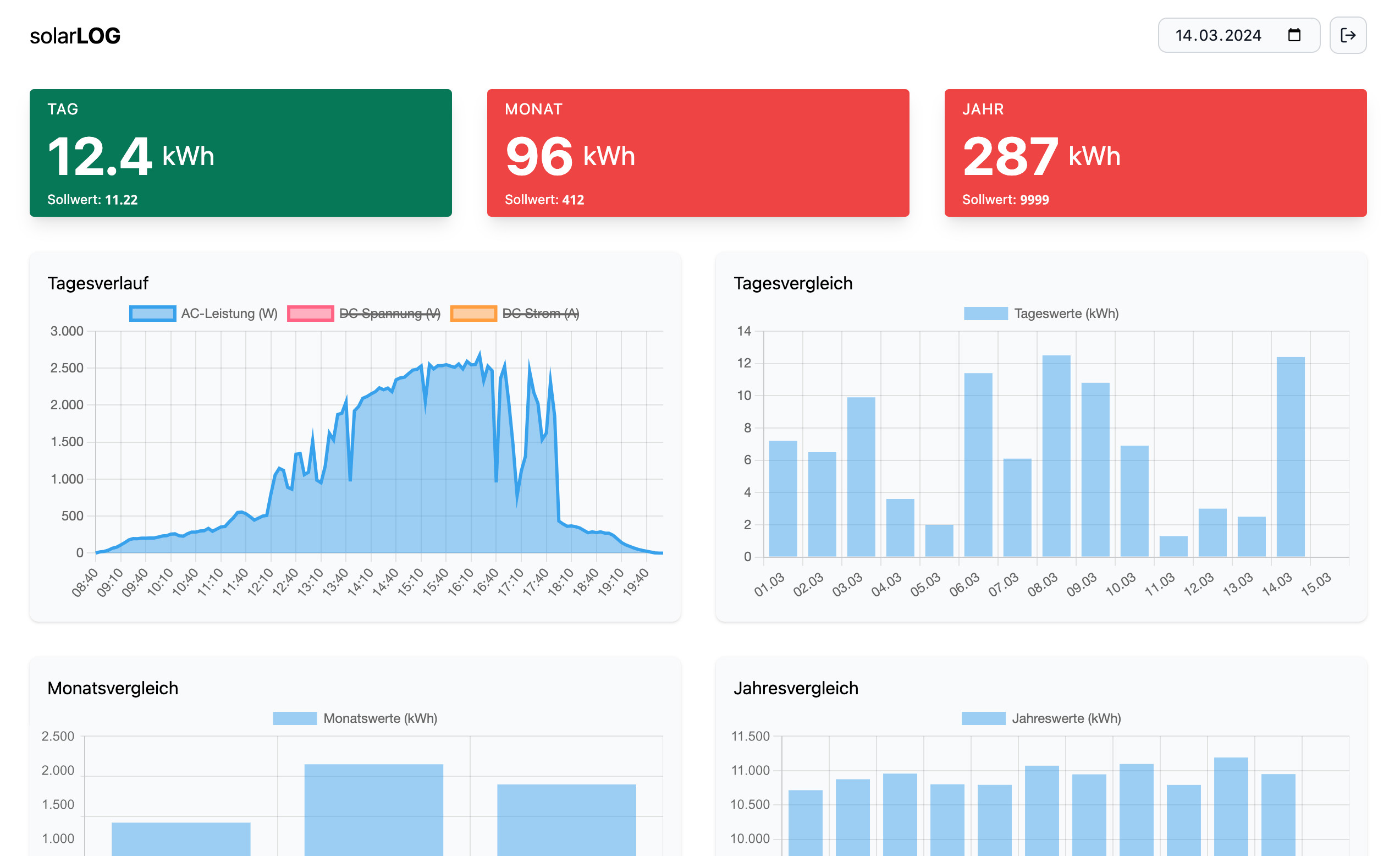 Feature Image Wechselrichter Solarmax 3000s mit Node-RED abfragen